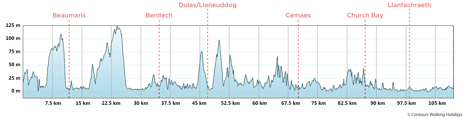 Isle of Anglesey Coastal Path - North Section Route Profile